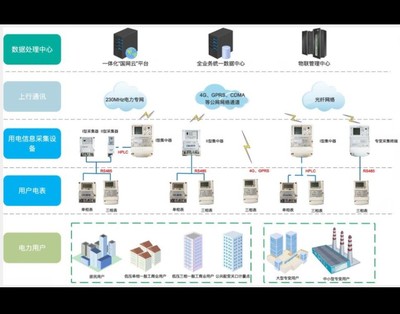 西力科技IPO:盈利能力弱于同行,应收账款占比高